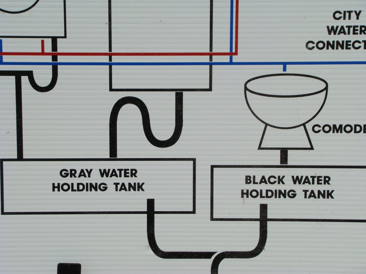 Rv Black Water Tank Diagram Class A Customs Basic Plumbing Kit For